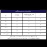 بلوز شلوارک ورزشی چلسی - Image 2